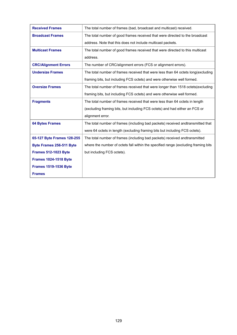 PLANET SGSD-1022 User Manual | Page 129 / 693