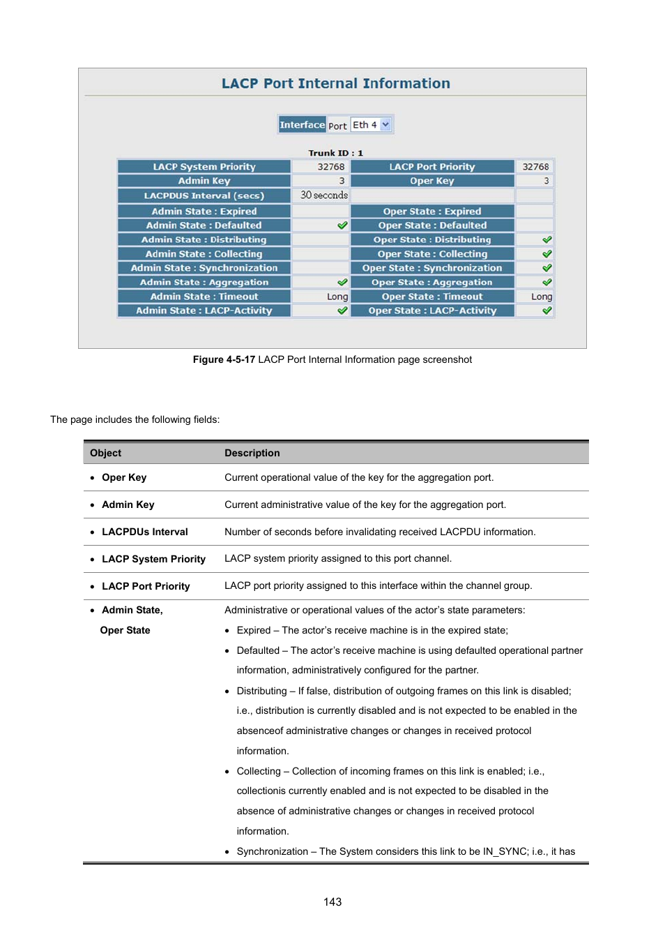 5 displaying lacp status for the remote side | PLANET SGSD-1022 User Manual | Page 143 / 693