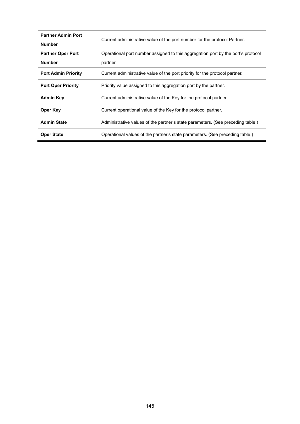 PLANET SGSD-1022 User Manual | Page 145 / 693