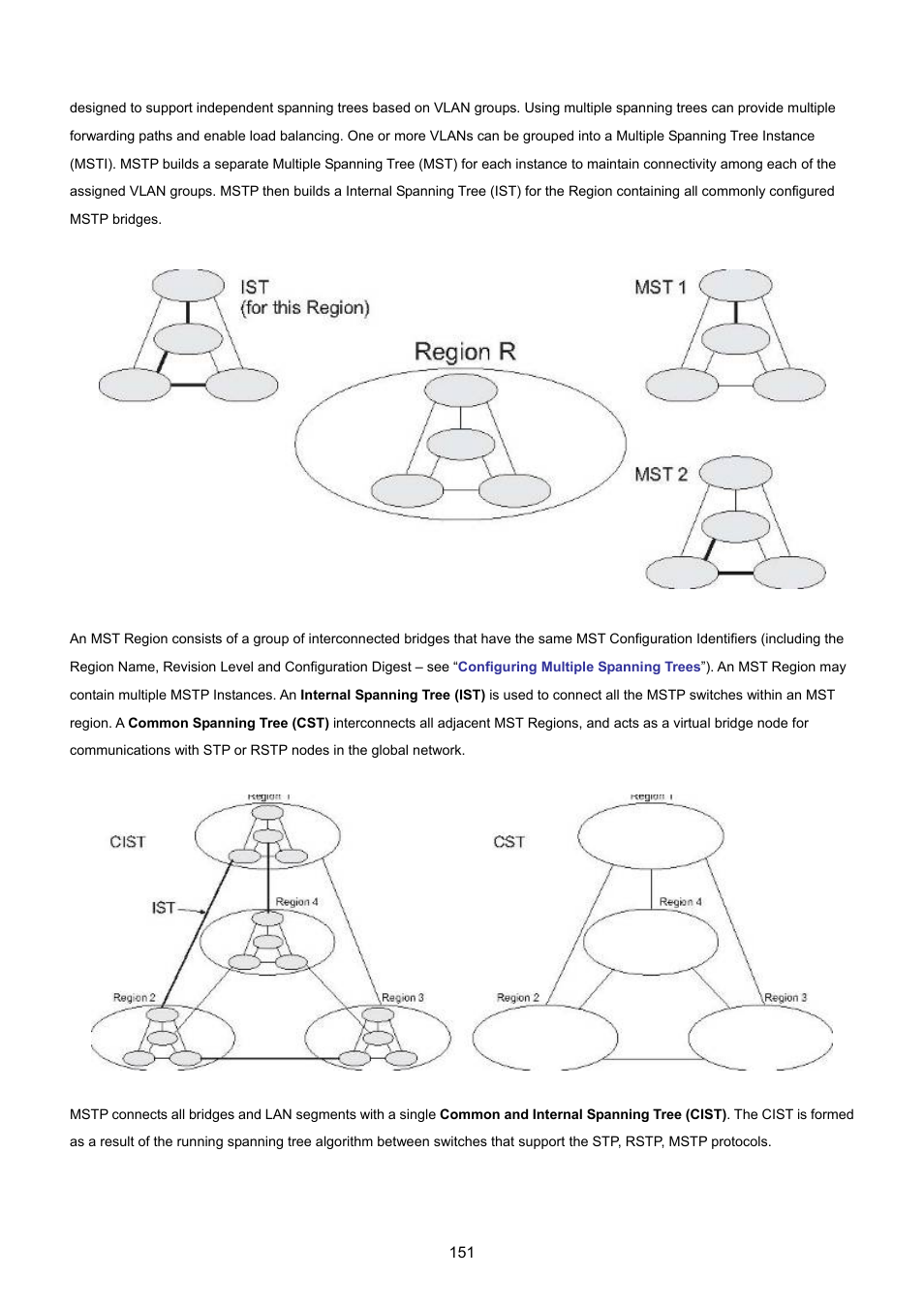 PLANET SGSD-1022 User Manual | Page 151 / 693