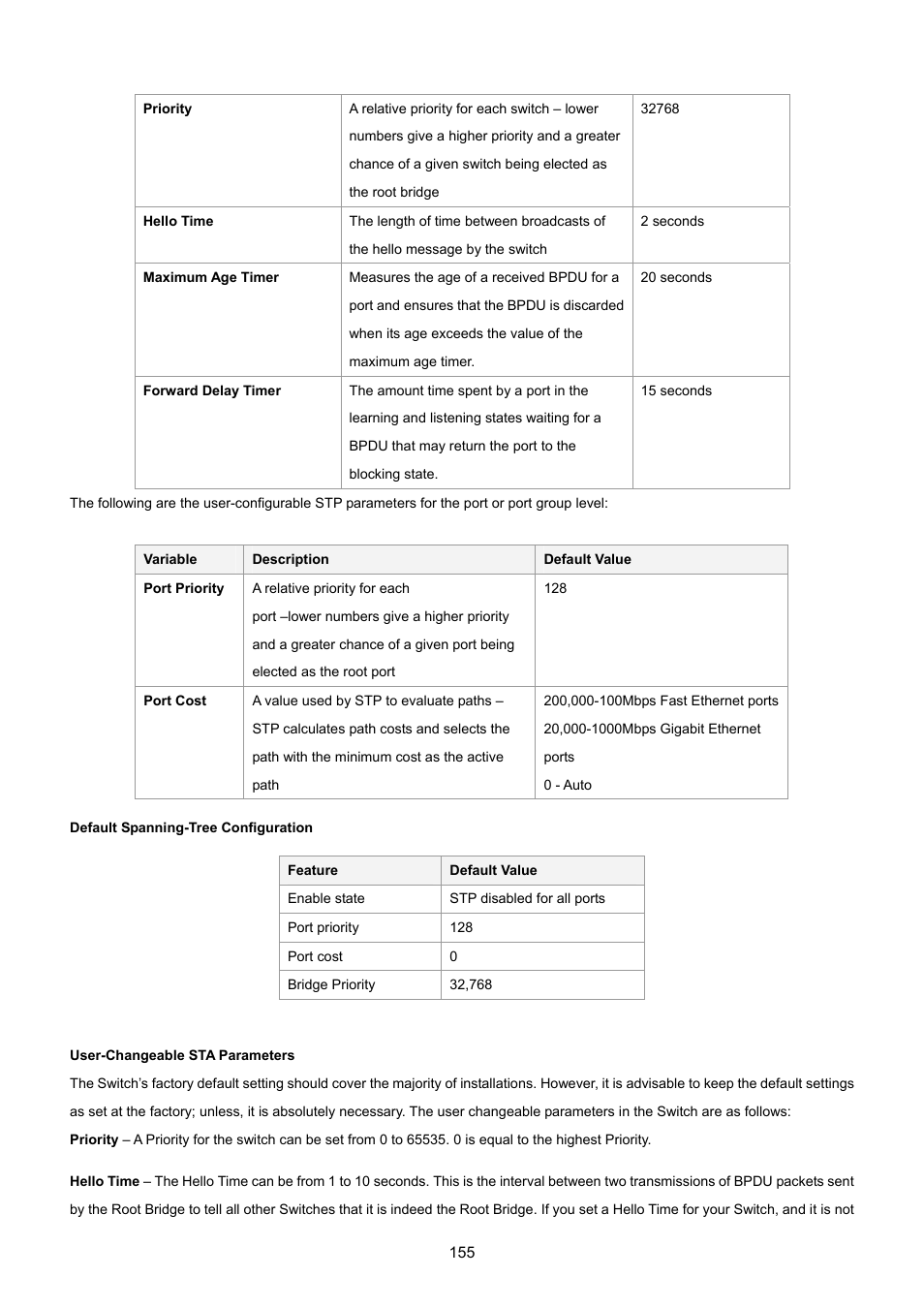 PLANET SGSD-1022 User Manual | Page 155 / 693