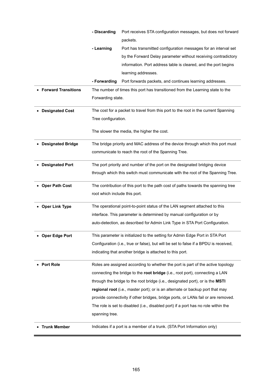 PLANET SGSD-1022 User Manual | Page 165 / 693