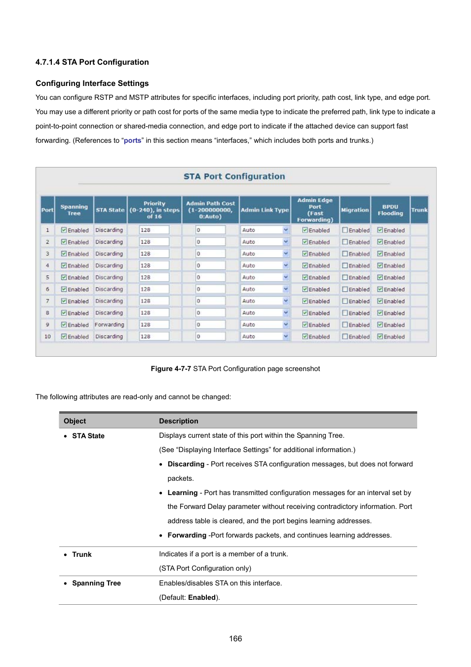 4 sta port configuration | PLANET SGSD-1022 User Manual | Page 166 / 693