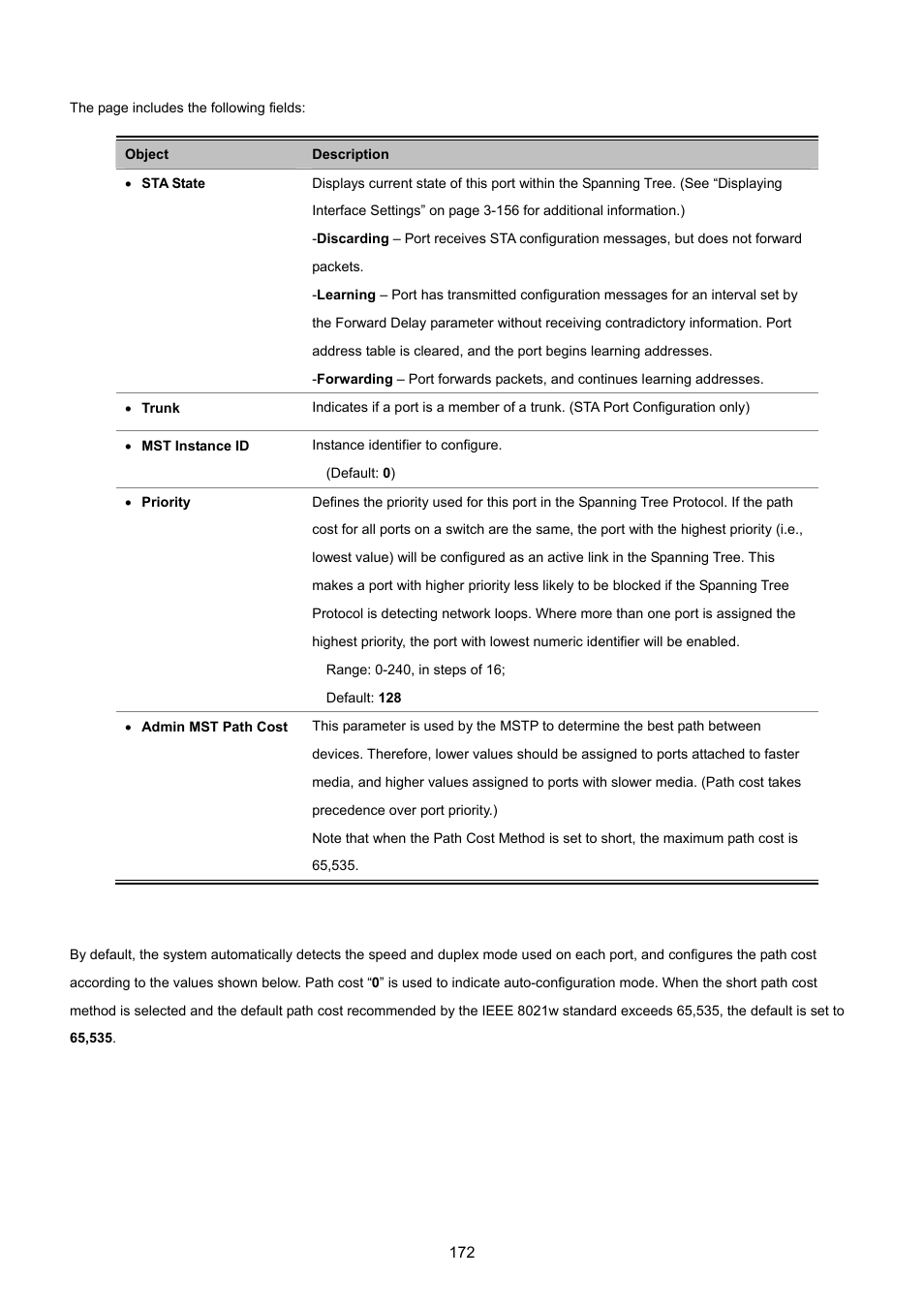 PLANET SGSD-1022 User Manual | Page 172 / 693