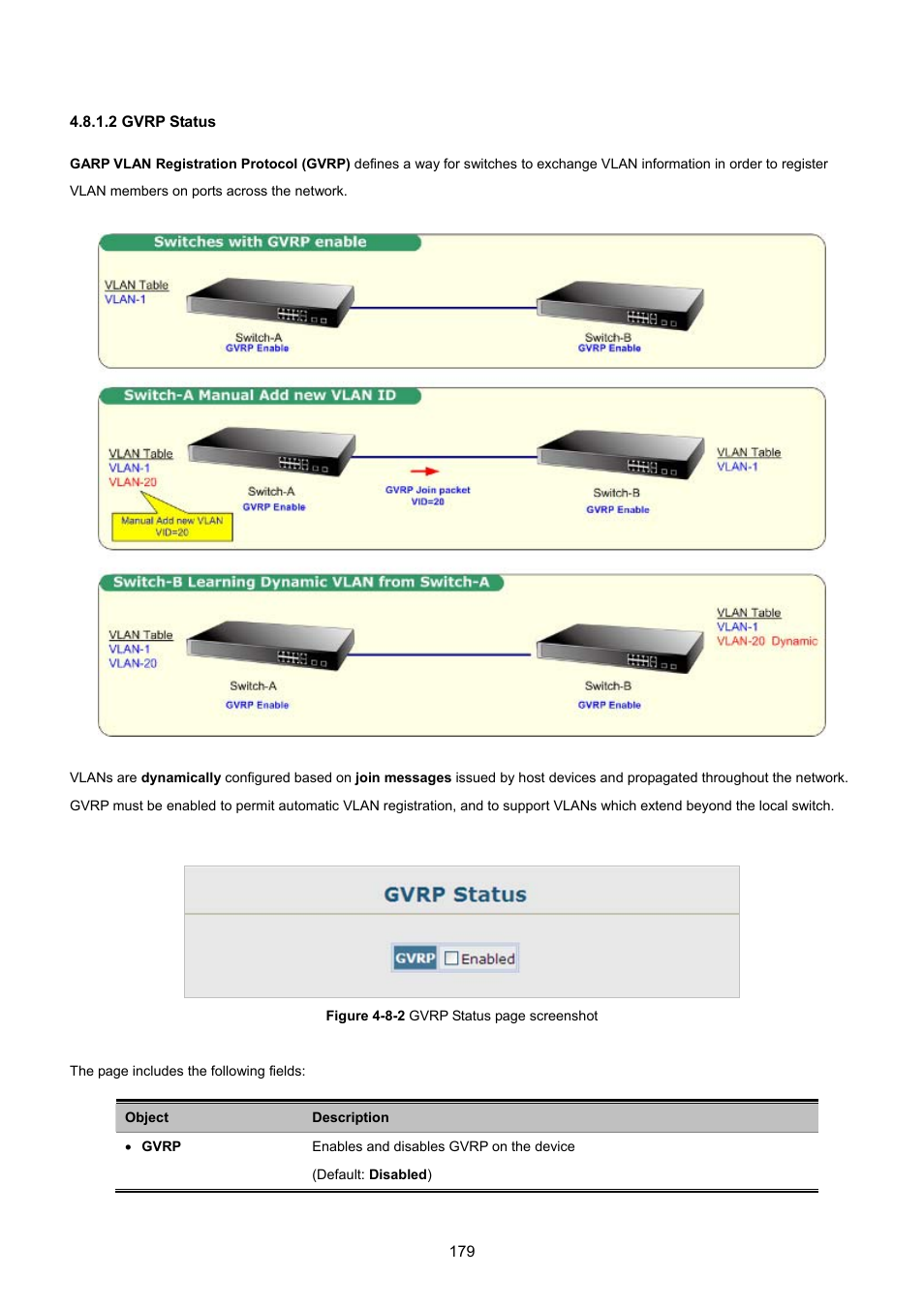 2 gvrp status | PLANET SGSD-1022 User Manual | Page 179 / 693