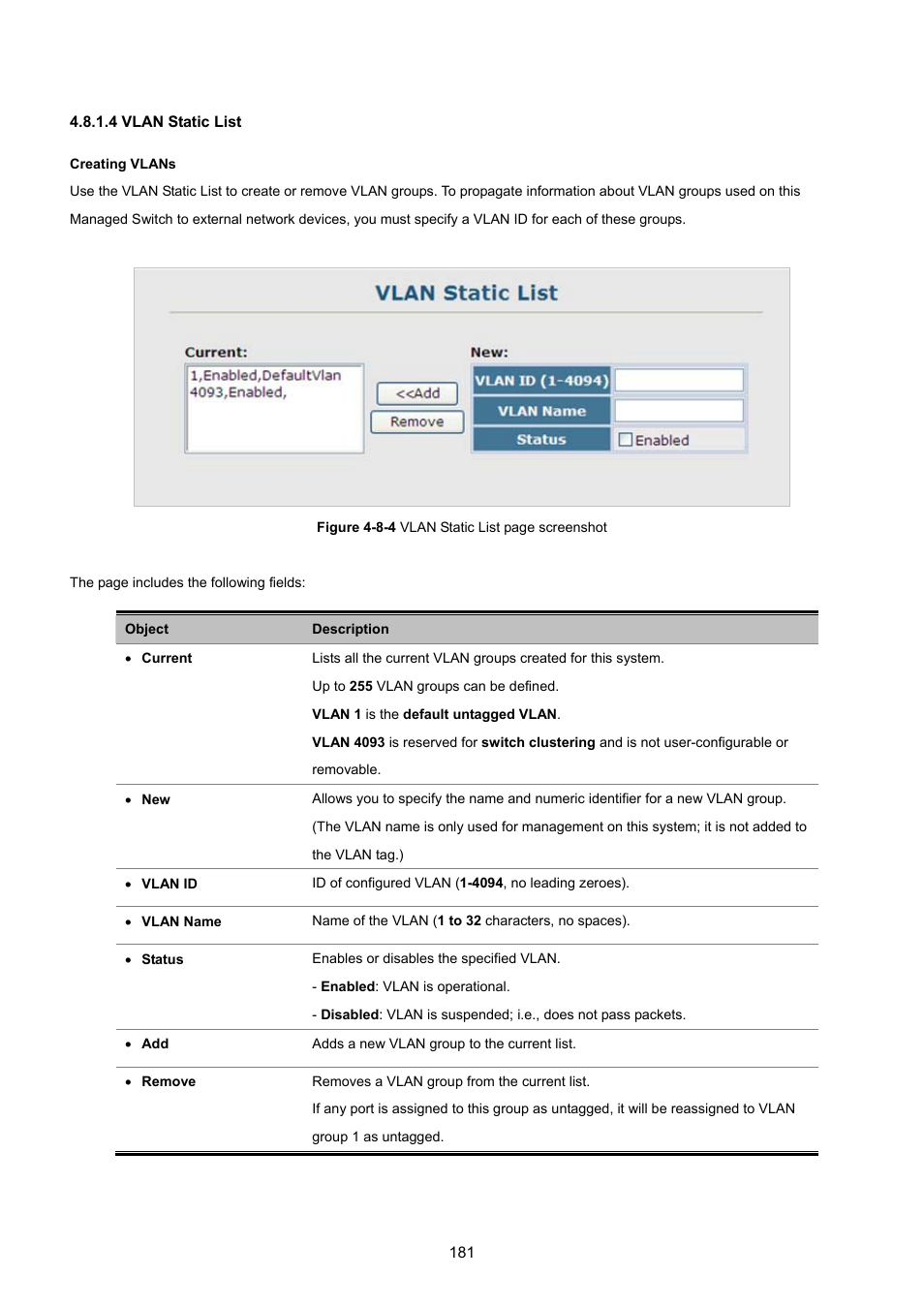 4 vlan static list | PLANET SGSD-1022 User Manual | Page 181 / 693