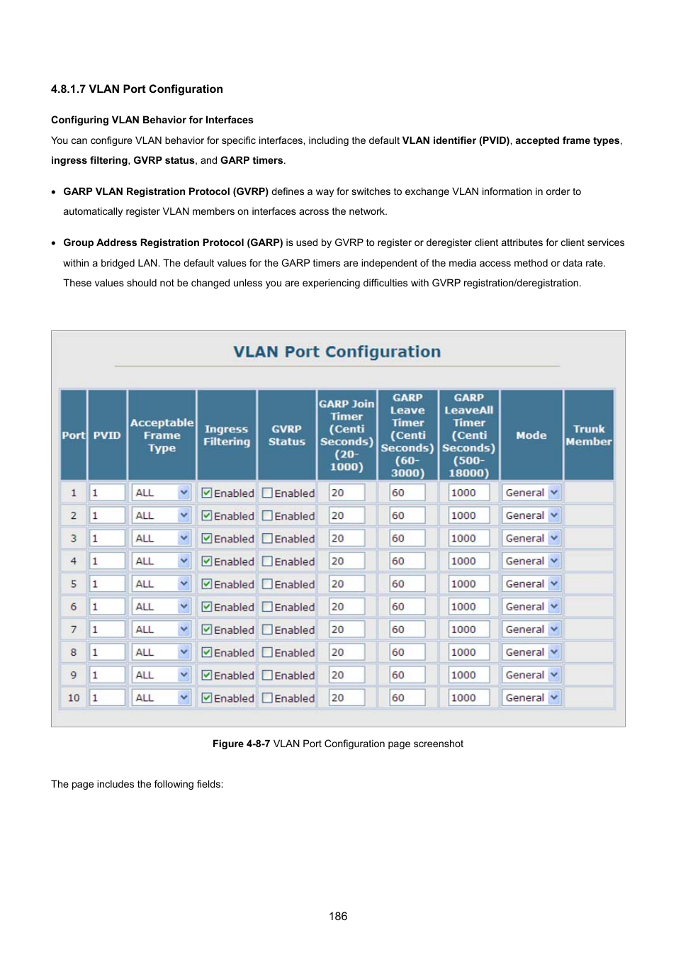 7 vlan port configuration | PLANET SGSD-1022 User Manual | Page 186 / 693