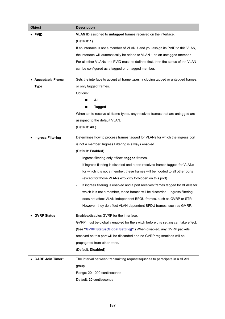 PLANET SGSD-1022 User Manual | Page 187 / 693