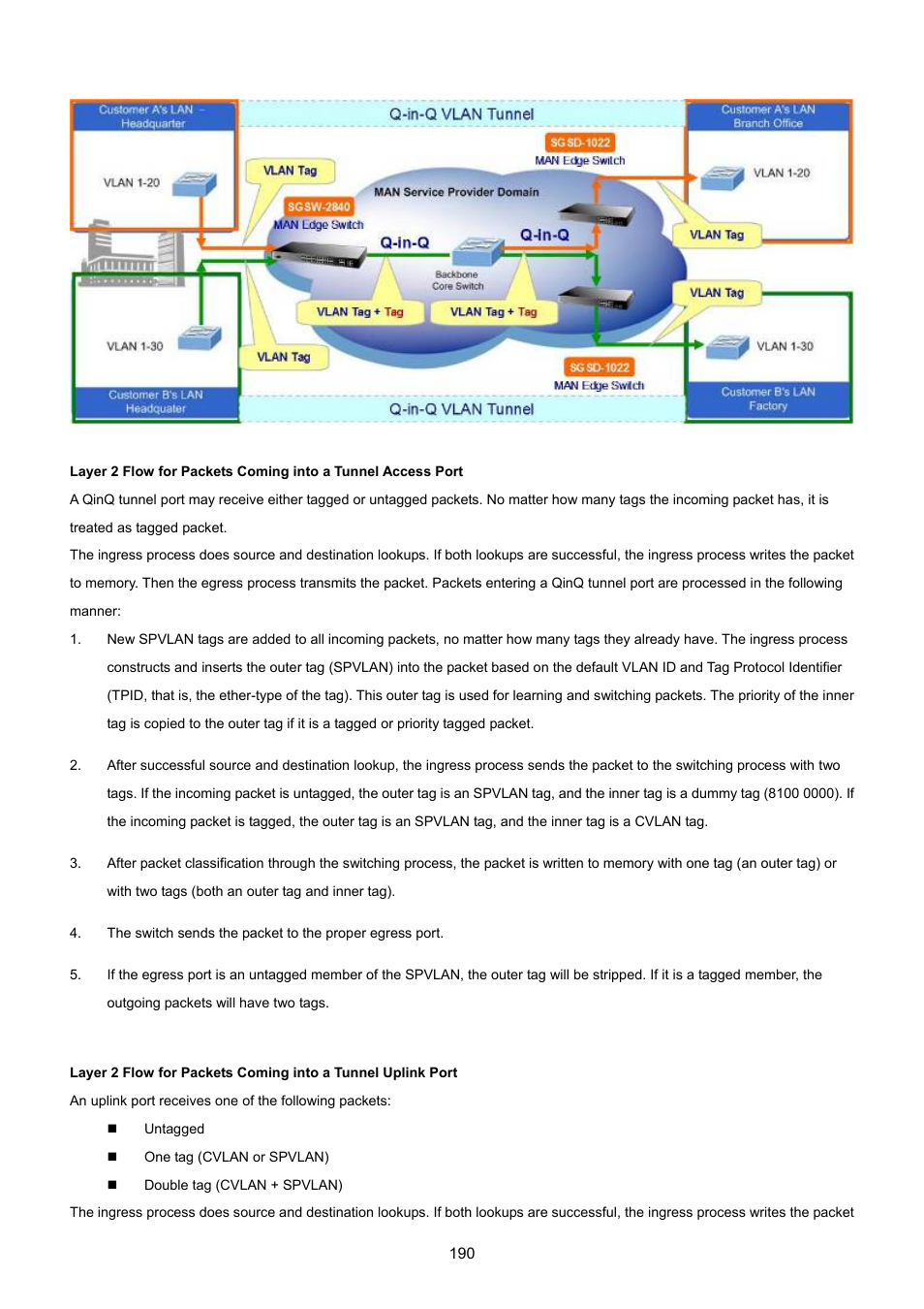 PLANET SGSD-1022 User Manual | Page 190 / 693