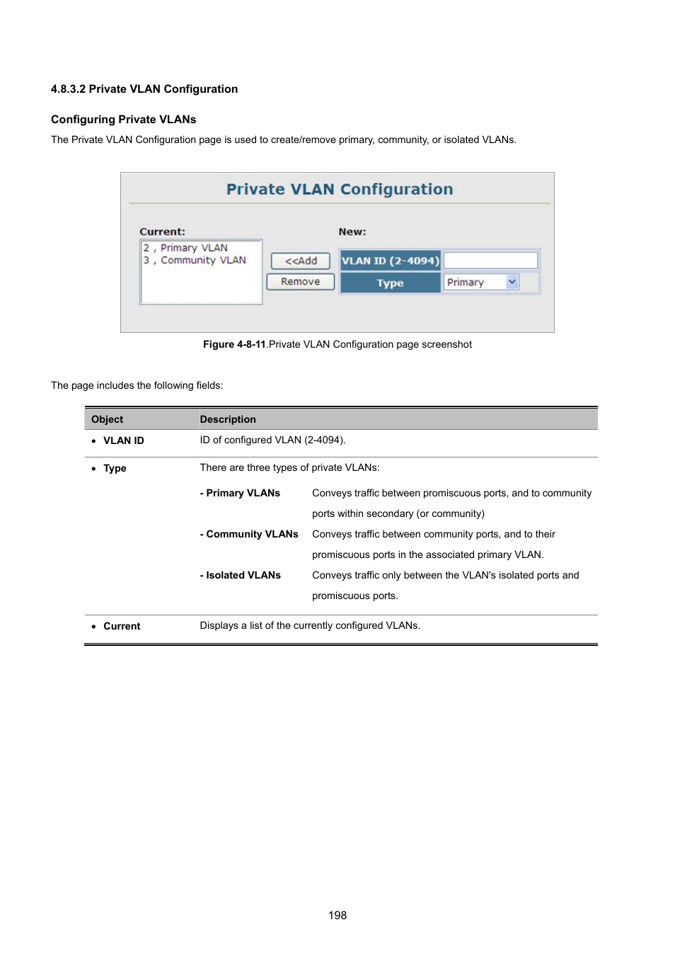 2 private vlan configuration | PLANET SGSD-1022 User Manual | Page 198 / 693