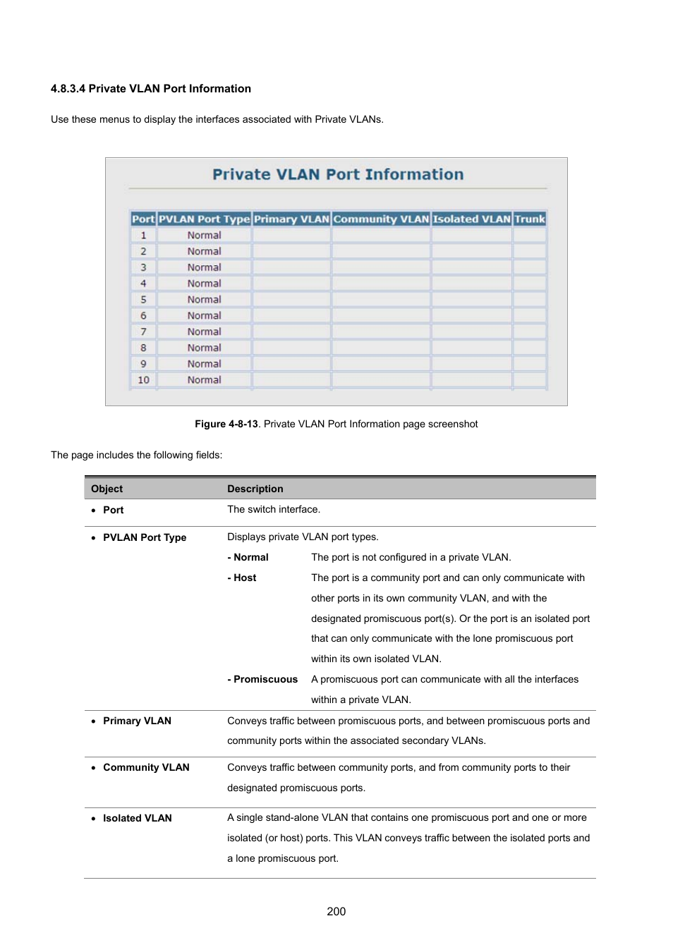 4 private vlan port information | PLANET SGSD-1022 User Manual | Page 200 / 693