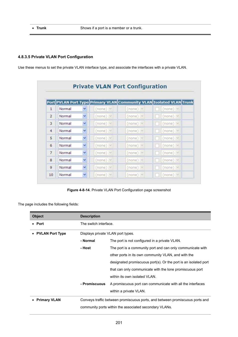 5 private vlan port configuration | PLANET SGSD-1022 User Manual | Page 201 / 693
