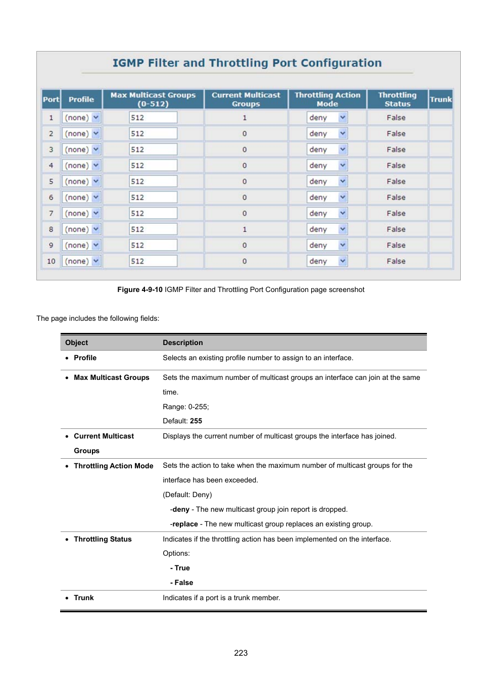 PLANET SGSD-1022 User Manual | Page 223 / 693