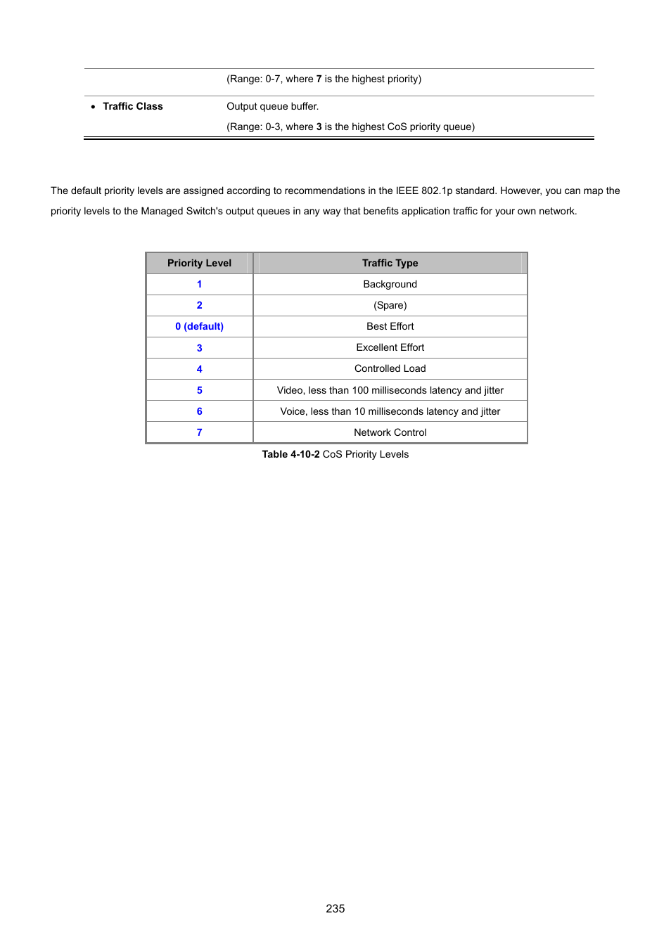 PLANET SGSD-1022 User Manual | Page 235 / 693