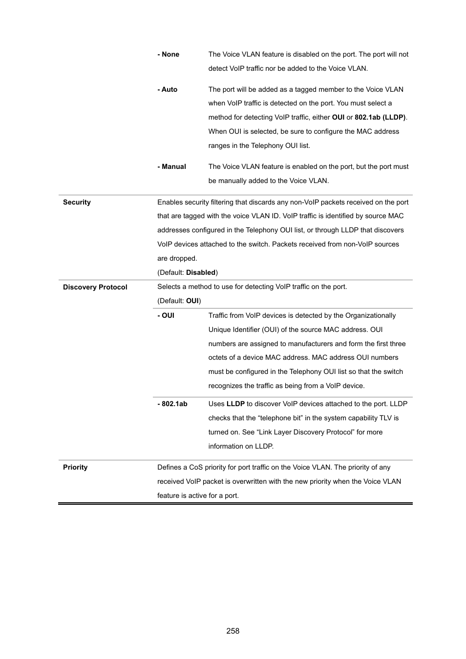 PLANET SGSD-1022 User Manual | Page 258 / 693