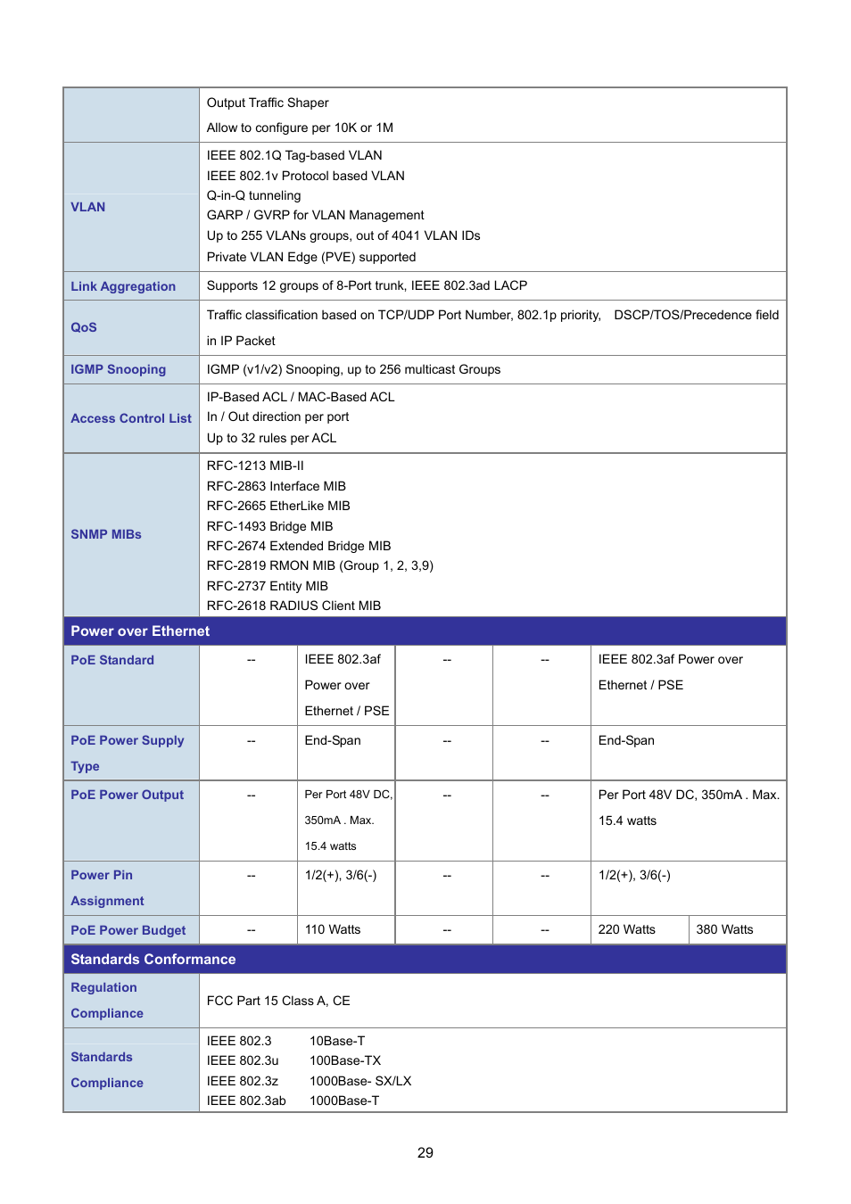 PLANET SGSD-1022 User Manual | Page 29 / 693