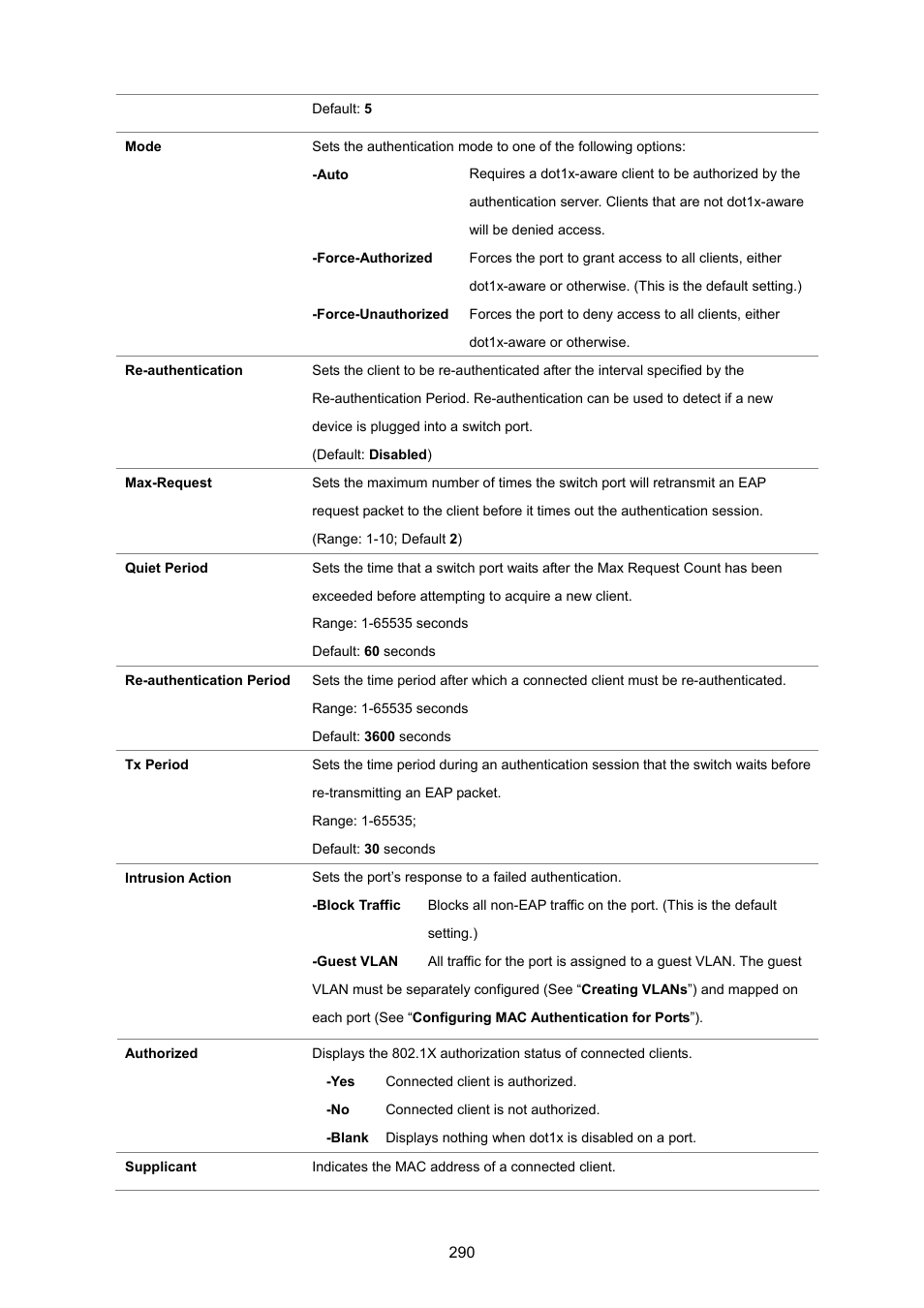 PLANET SGSD-1022 User Manual | Page 290 / 693