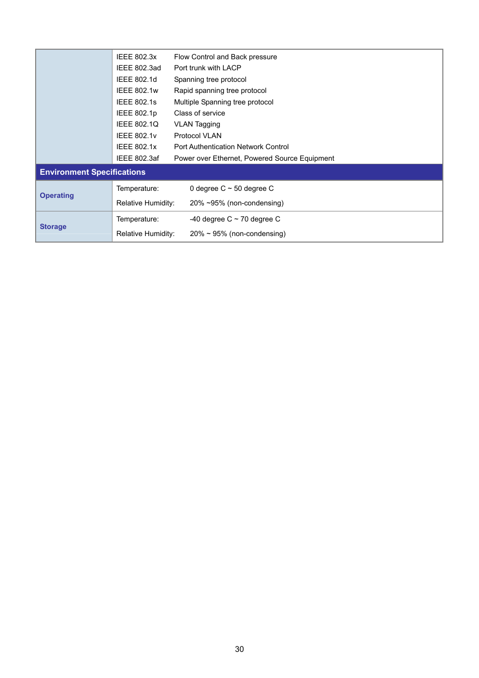 PLANET SGSD-1022 User Manual | Page 30 / 693