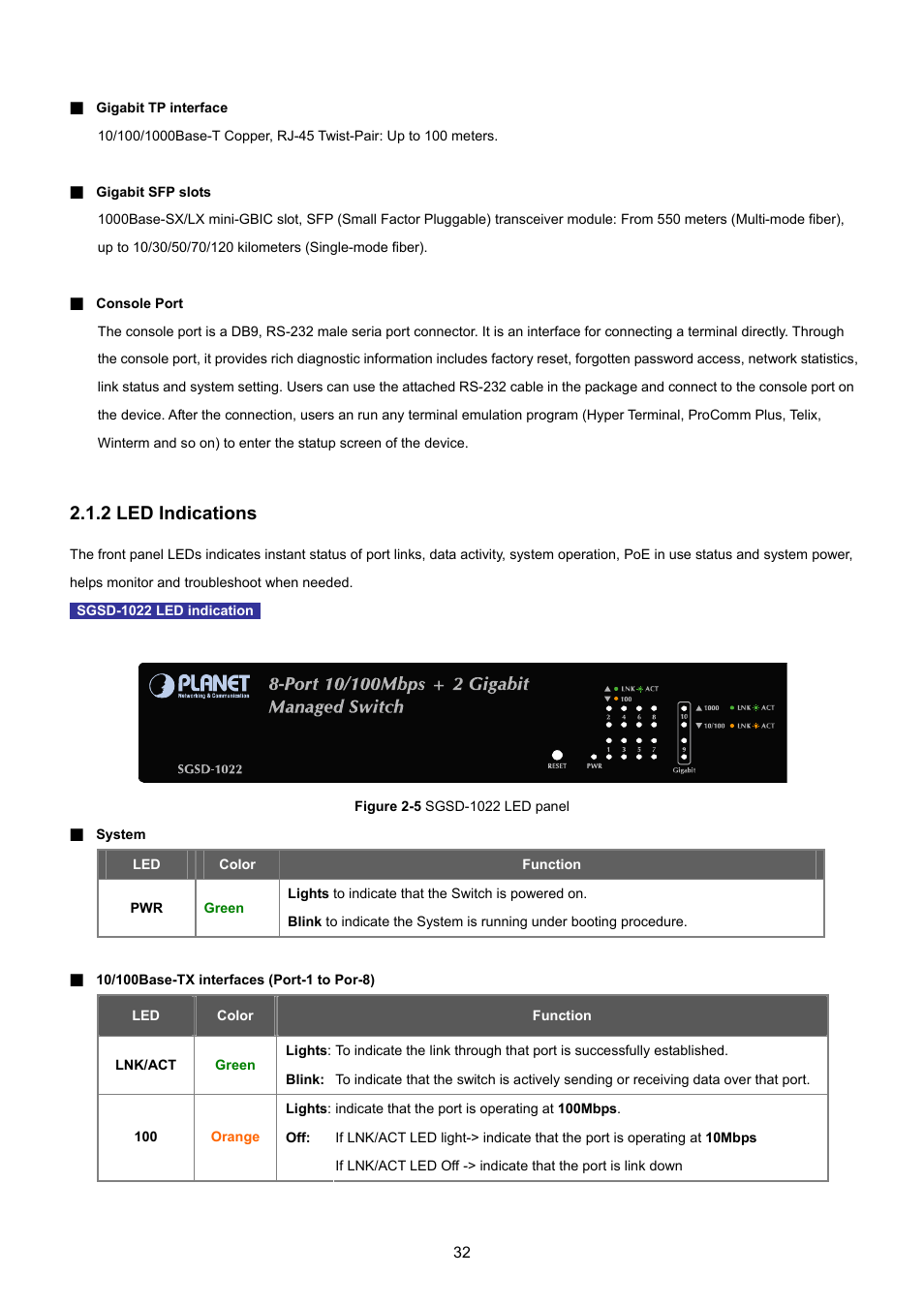 2 led indications | PLANET SGSD-1022 User Manual | Page 32 / 693