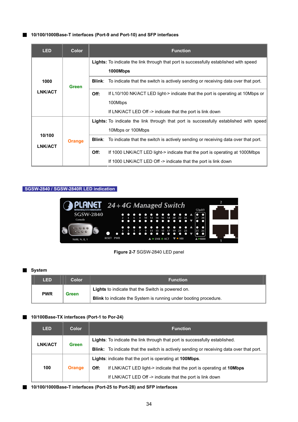 PLANET SGSD-1022 User Manual | Page 34 / 693
