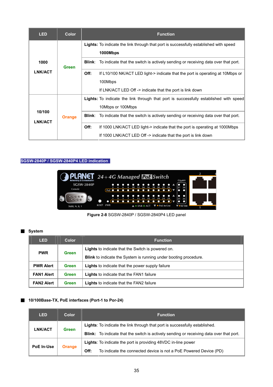 PLANET SGSD-1022 User Manual | Page 35 / 693