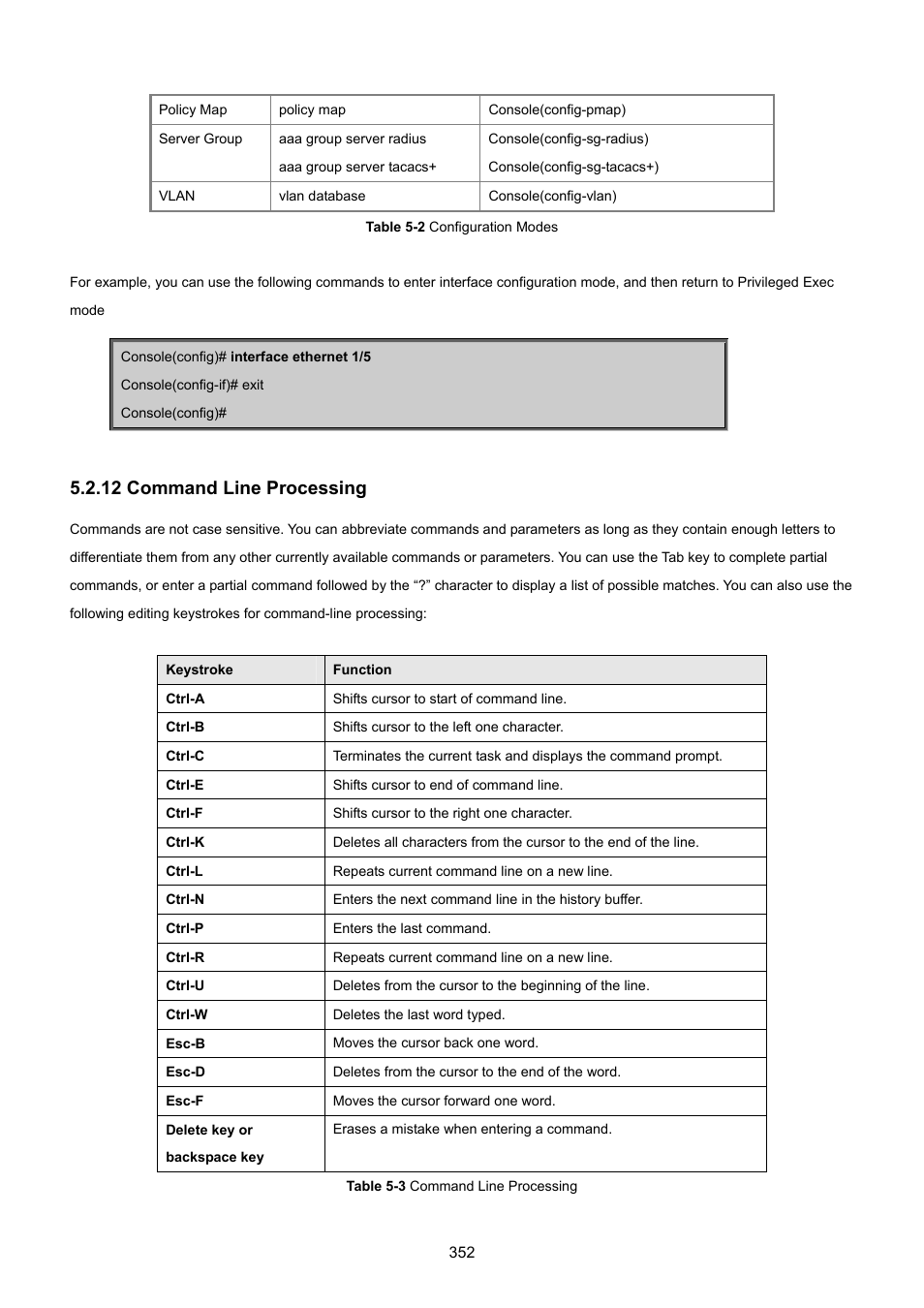 12 command line processing | PLANET SGSD-1022 User Manual | Page 352 / 693