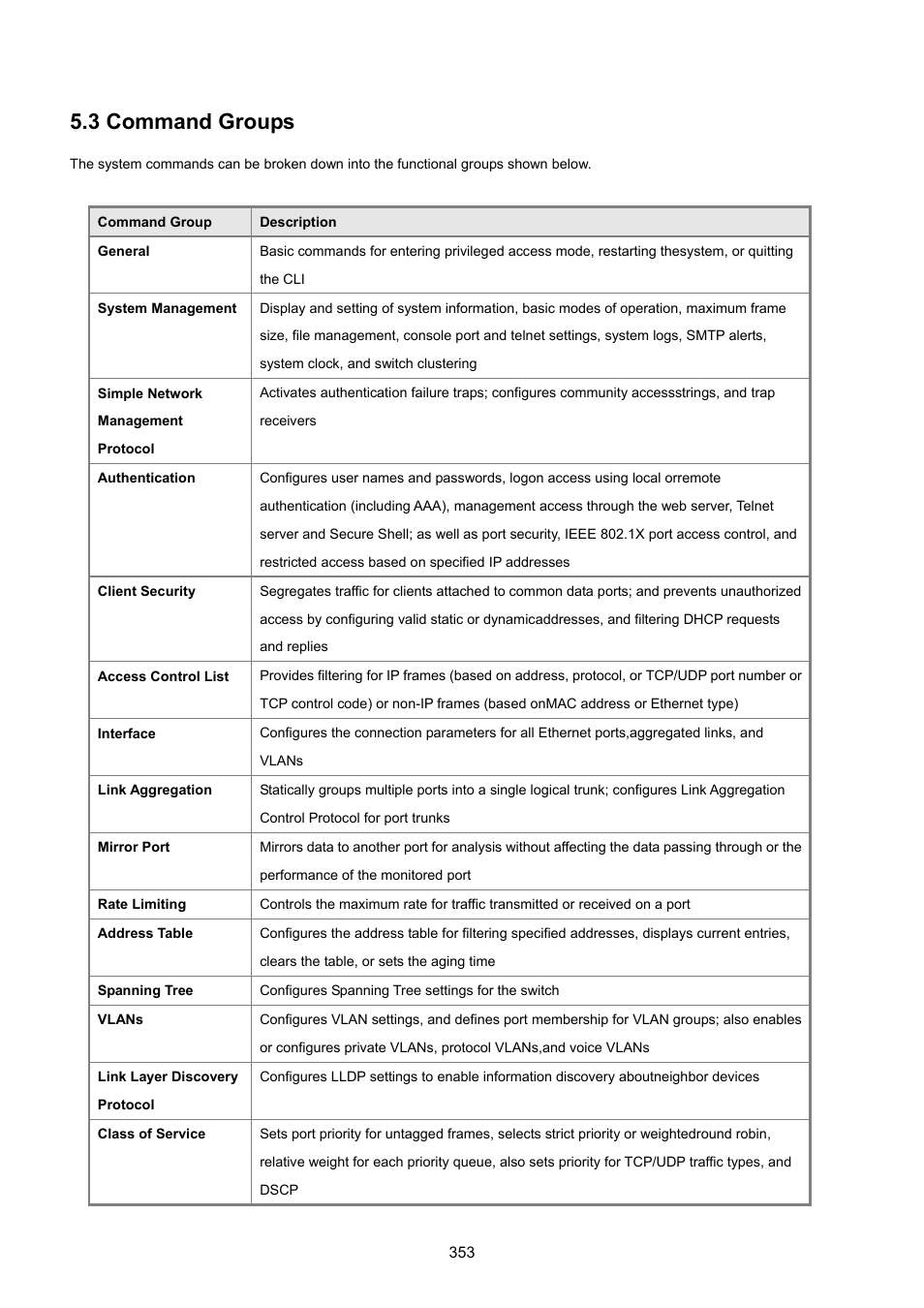 3 command groups | PLANET SGSD-1022 User Manual | Page 353 / 693