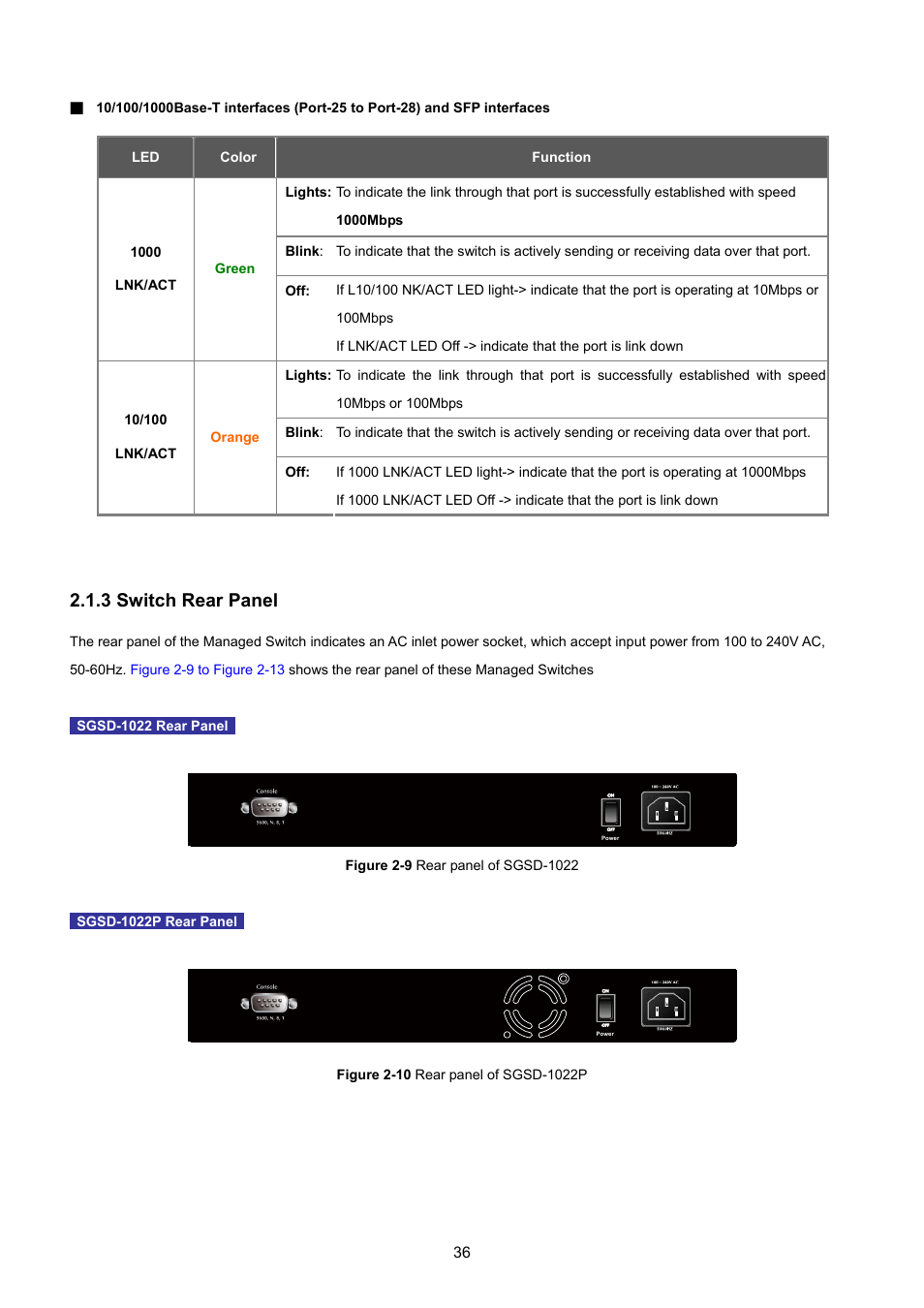 3 switch rear panel | PLANET SGSD-1022 User Manual | Page 36 / 693