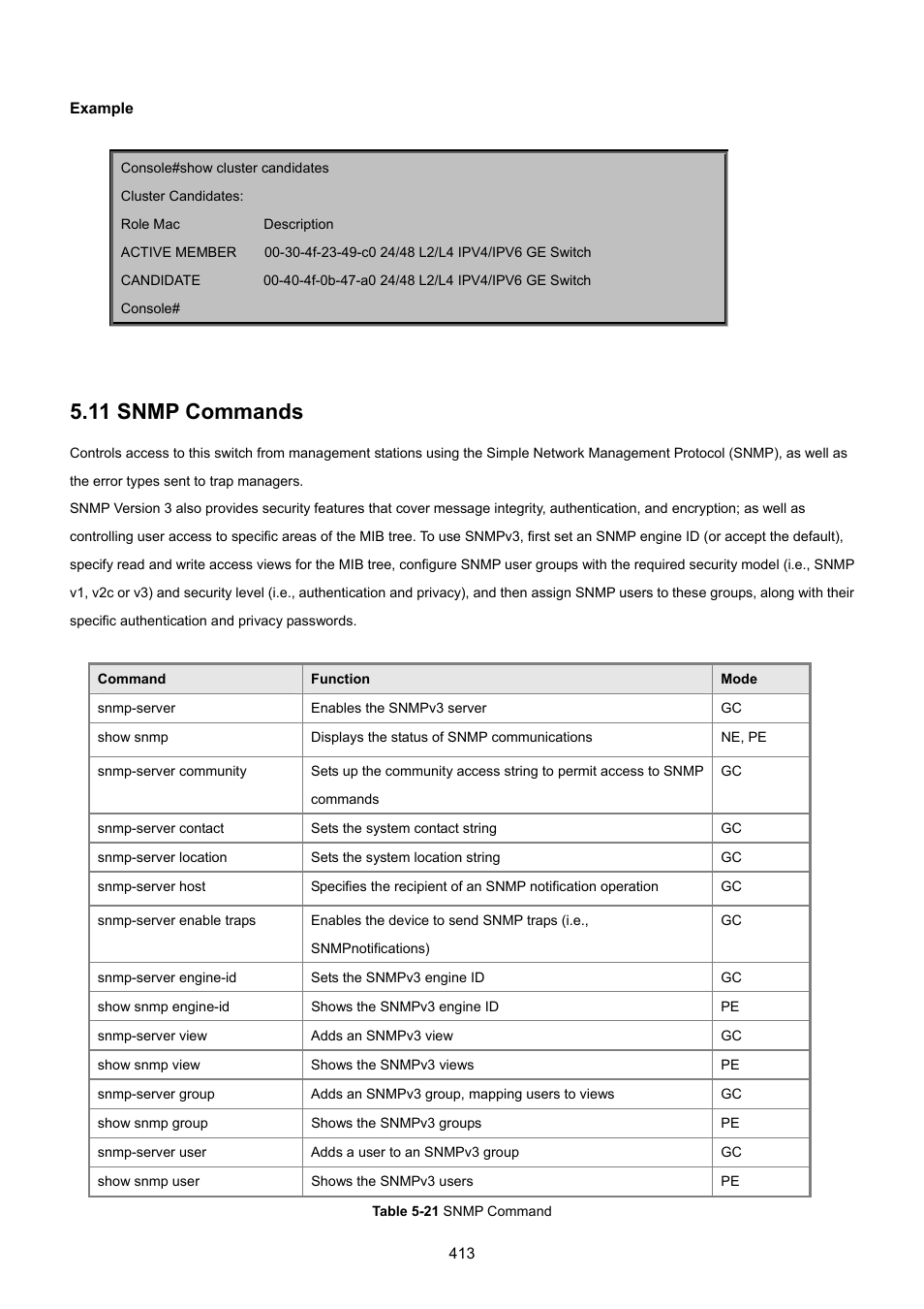 11 snmp commands | PLANET SGSD-1022 User Manual | Page 413 / 693