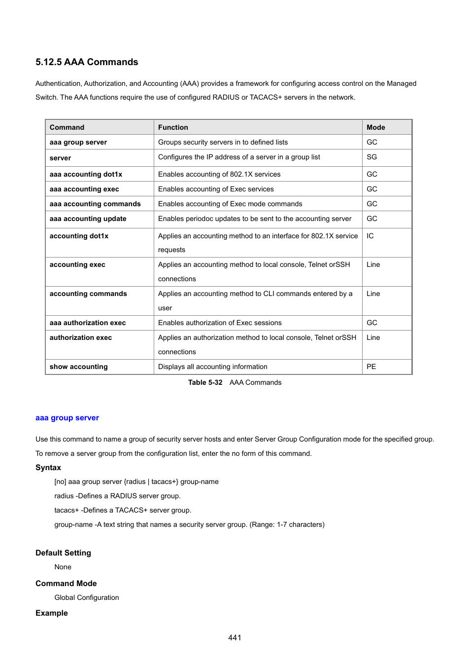 5 aaa commands, Aaa group server | PLANET SGSD-1022 User Manual | Page 441 / 693