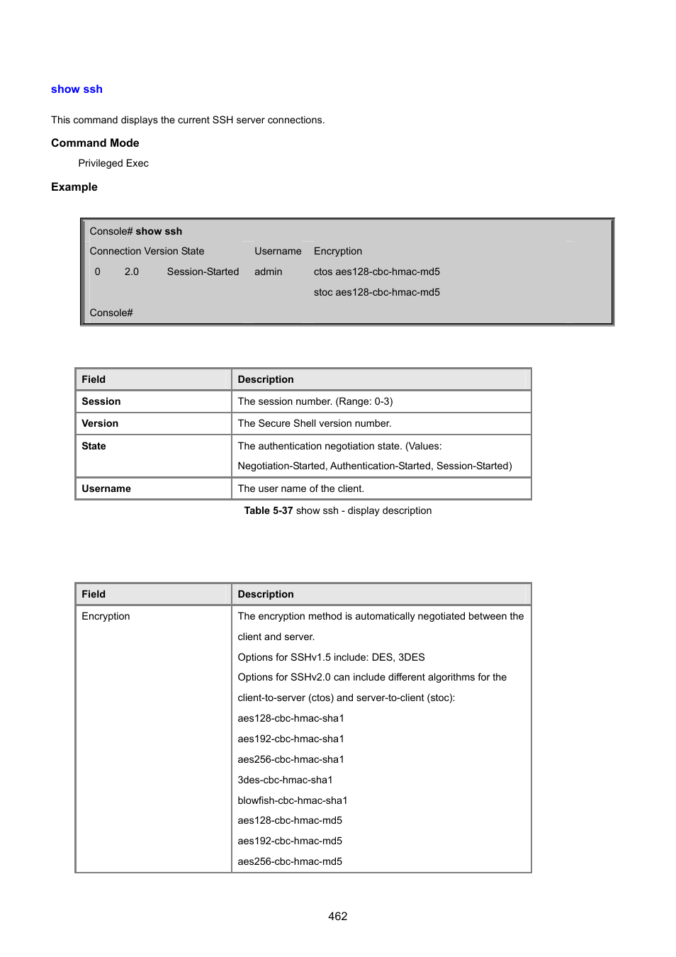 Show ssh | PLANET SGSD-1022 User Manual | Page 462 / 693