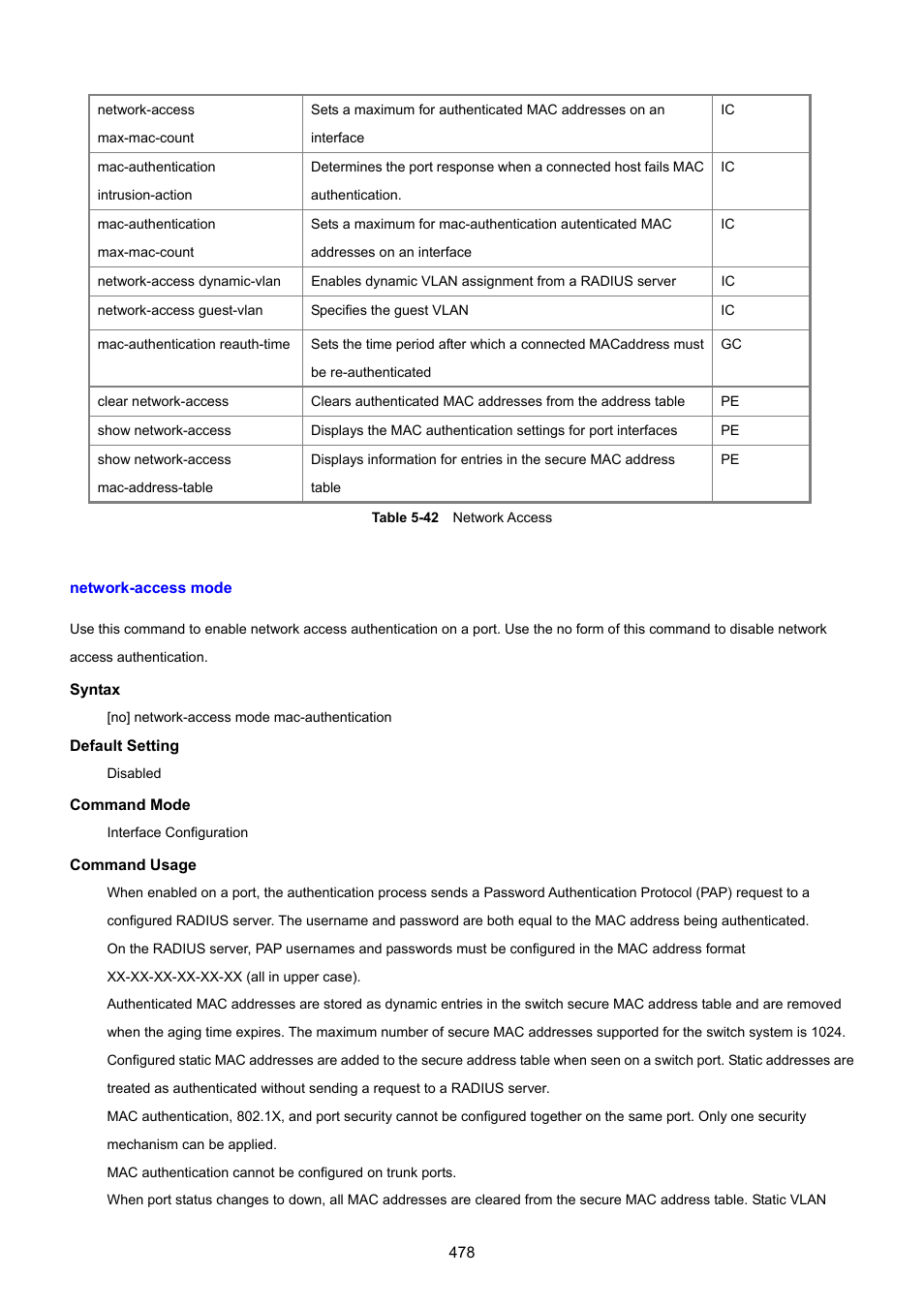 Network-access mode | PLANET SGSD-1022 User Manual | Page 478 / 693