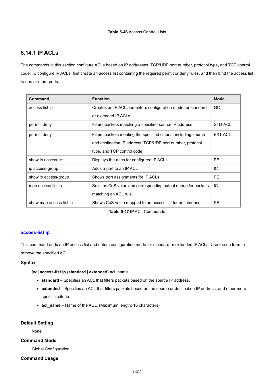 1 ip acls, Access-list ip | PLANET SGSD-1022 User Manual | Page 502 / 693
