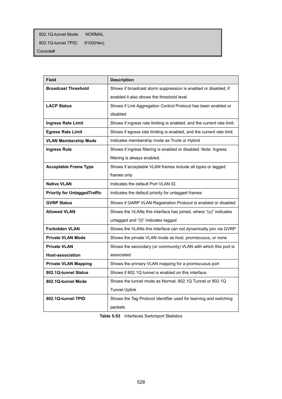 PLANET SGSD-1022 User Manual | Page 528 / 693