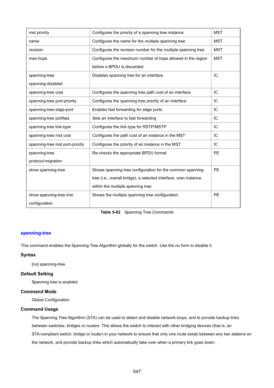Spanning-tree | PLANET SGSD-1022 User Manual | Page 547 / 693