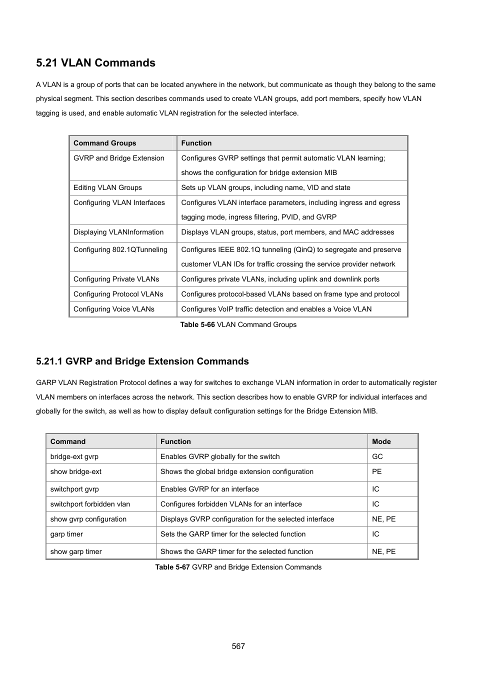 21 vlan commands, 1 gvrp and bridge extension commands | PLANET SGSD-1022 User Manual | Page 567 / 693