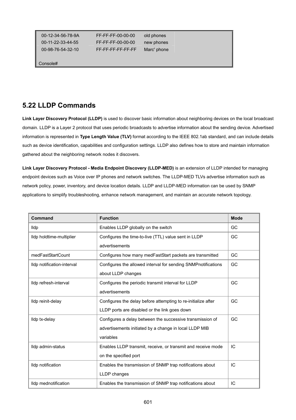 22 lldp commands | PLANET SGSD-1022 User Manual | Page 601 / 693