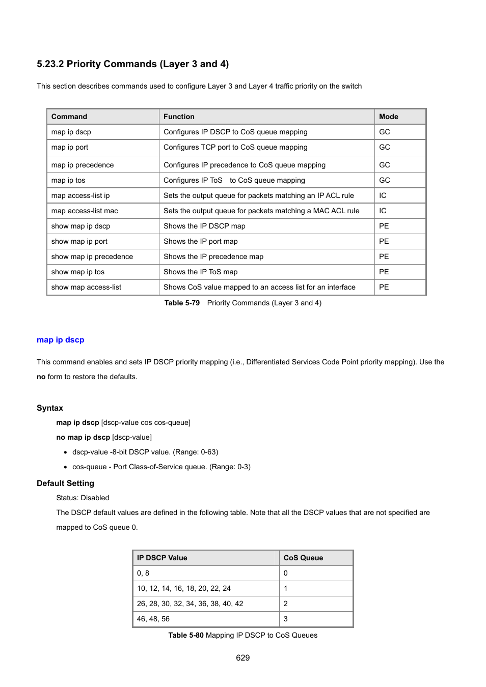 2 priority commands (layer 3 and 4), Map ip dscp | PLANET SGSD-1022 User Manual | Page 629 / 693