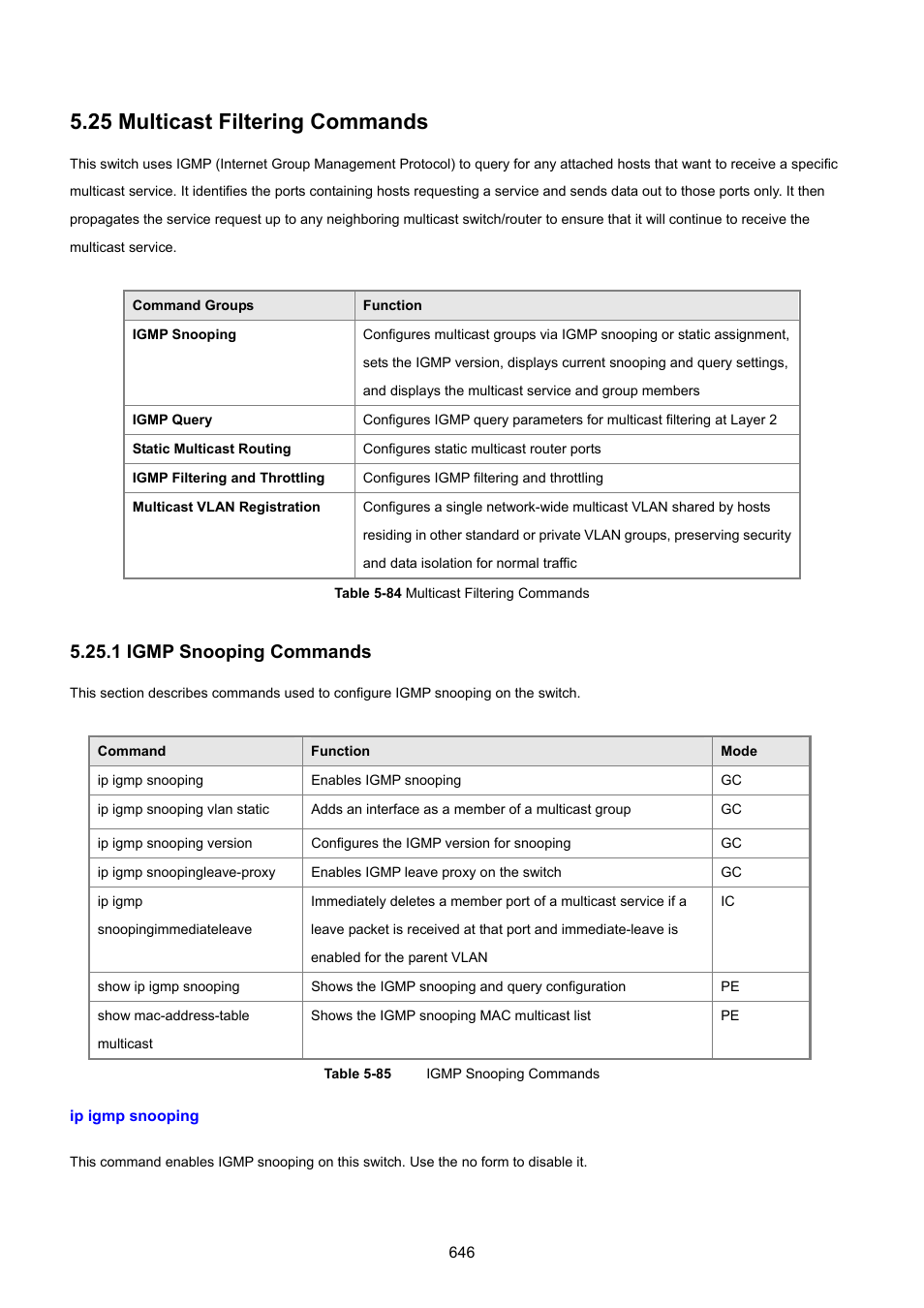 25 multicast filtering commands, 1 igmp snooping commands, Ip igmp snooping | PLANET SGSD-1022 User Manual | Page 646 / 693