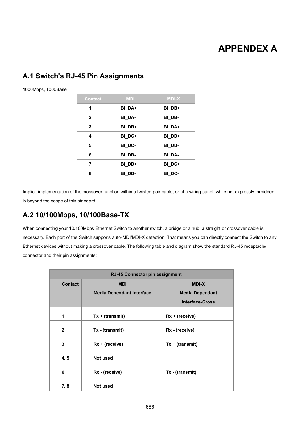 Appendex a, A.1 switch's rj-45 pin assignments, A.2 10/100mbps, 10/100base-tx | PLANET SGSD-1022 User Manual | Page 686 / 693