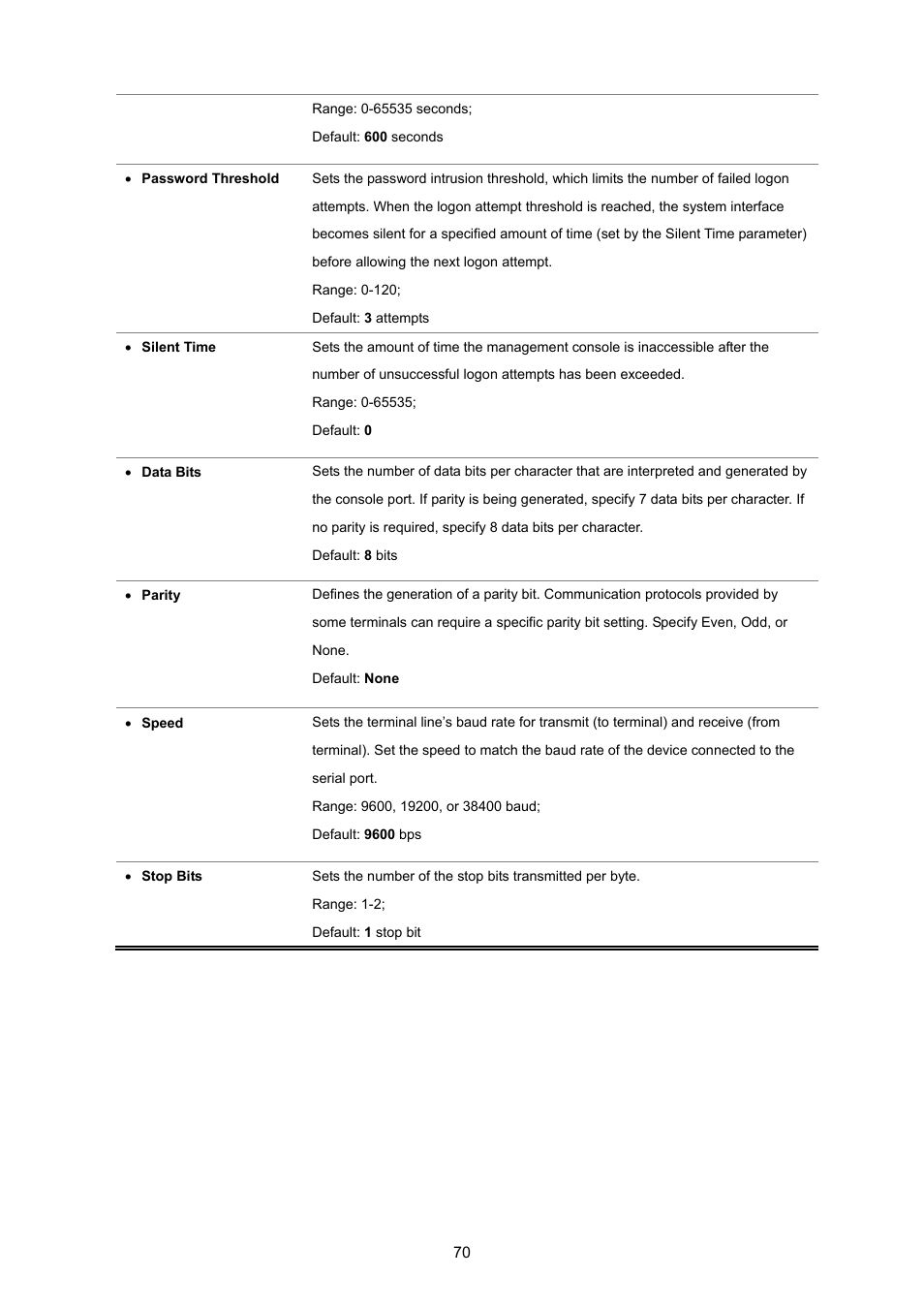 PLANET SGSD-1022 User Manual | Page 70 / 693