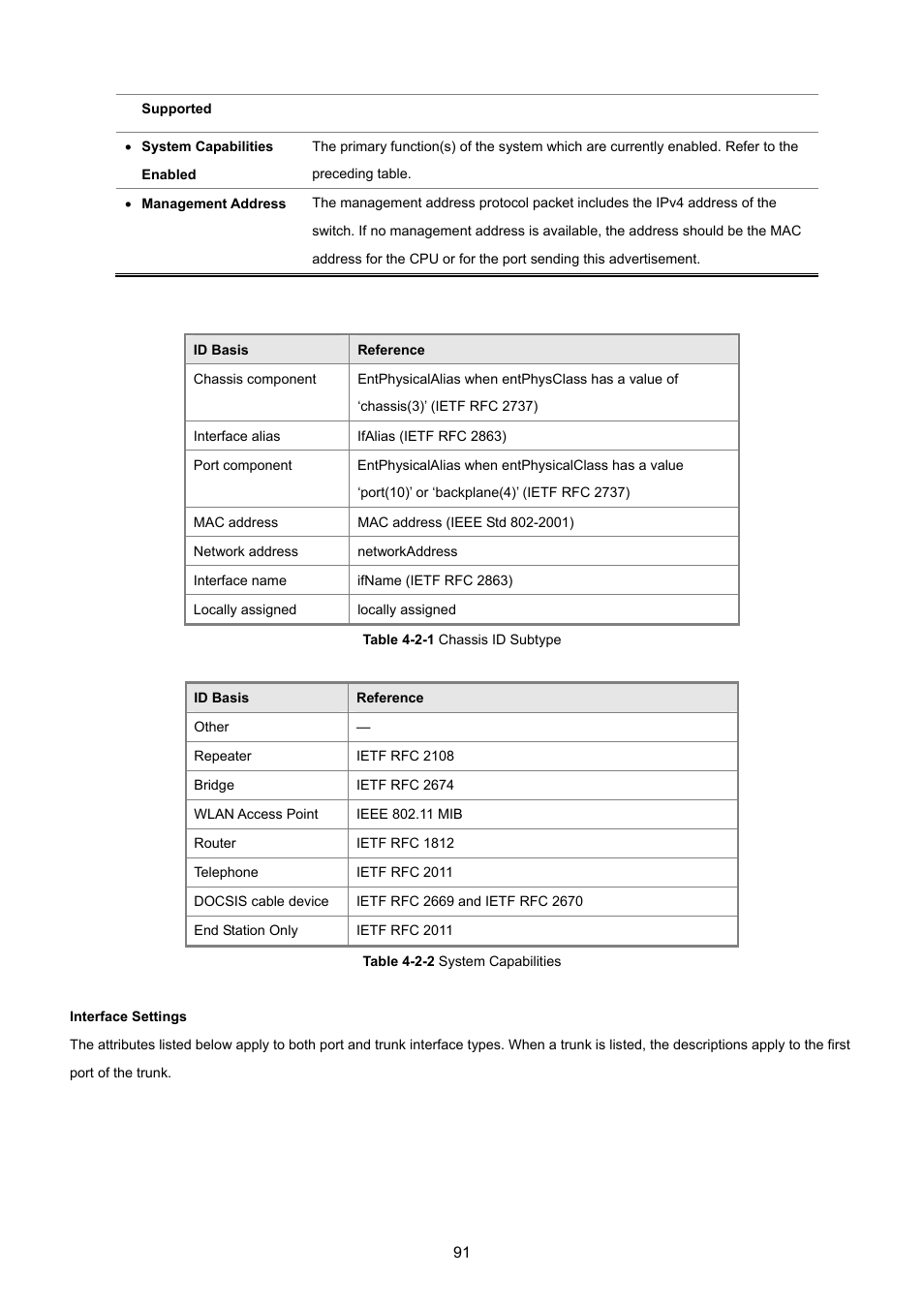 PLANET SGSD-1022 User Manual | Page 91 / 693