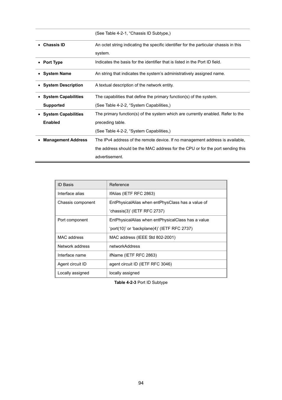 PLANET SGSD-1022 User Manual | Page 94 / 693