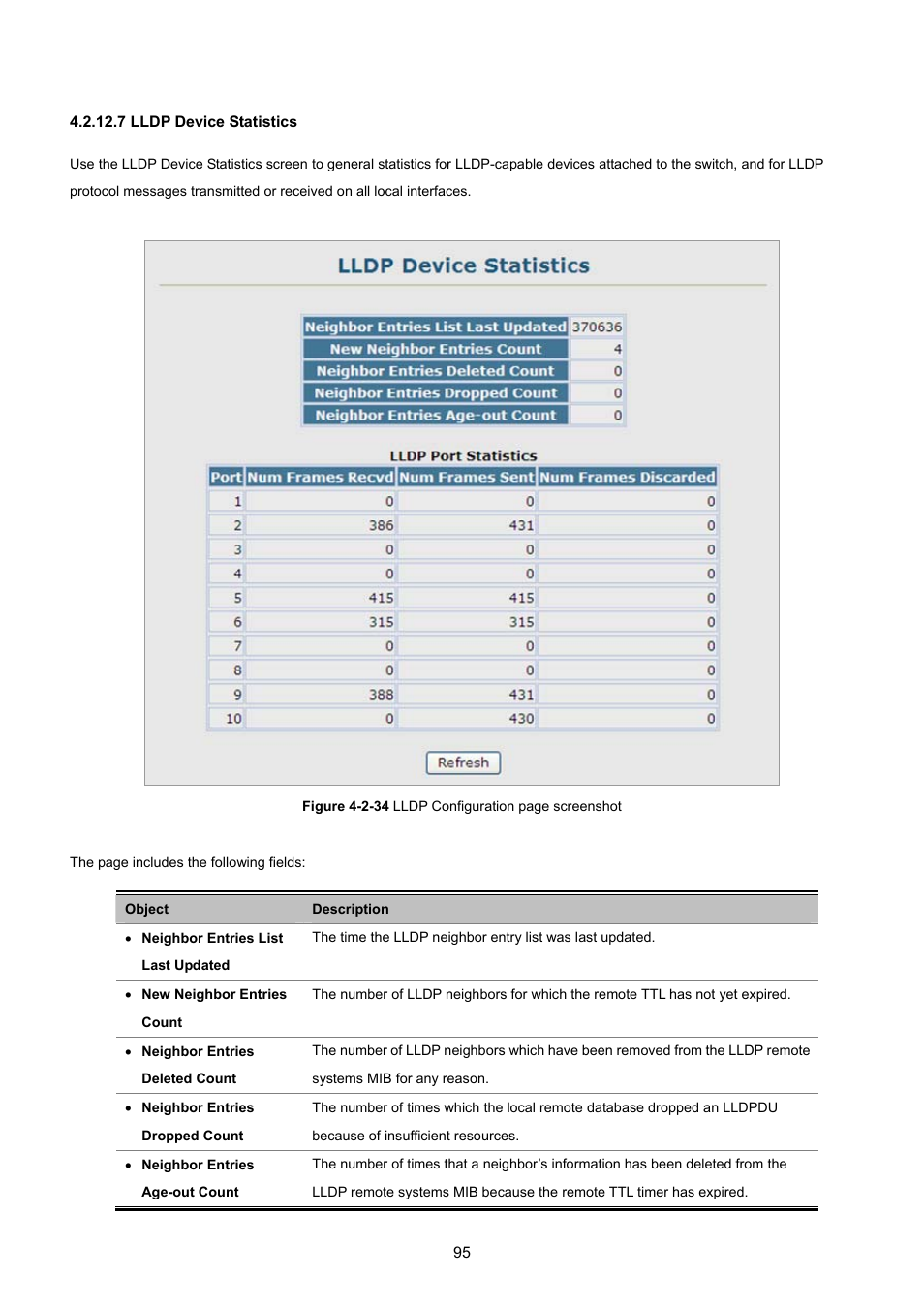 7 lldp device statistics | PLANET SGSD-1022 User Manual | Page 95 / 693