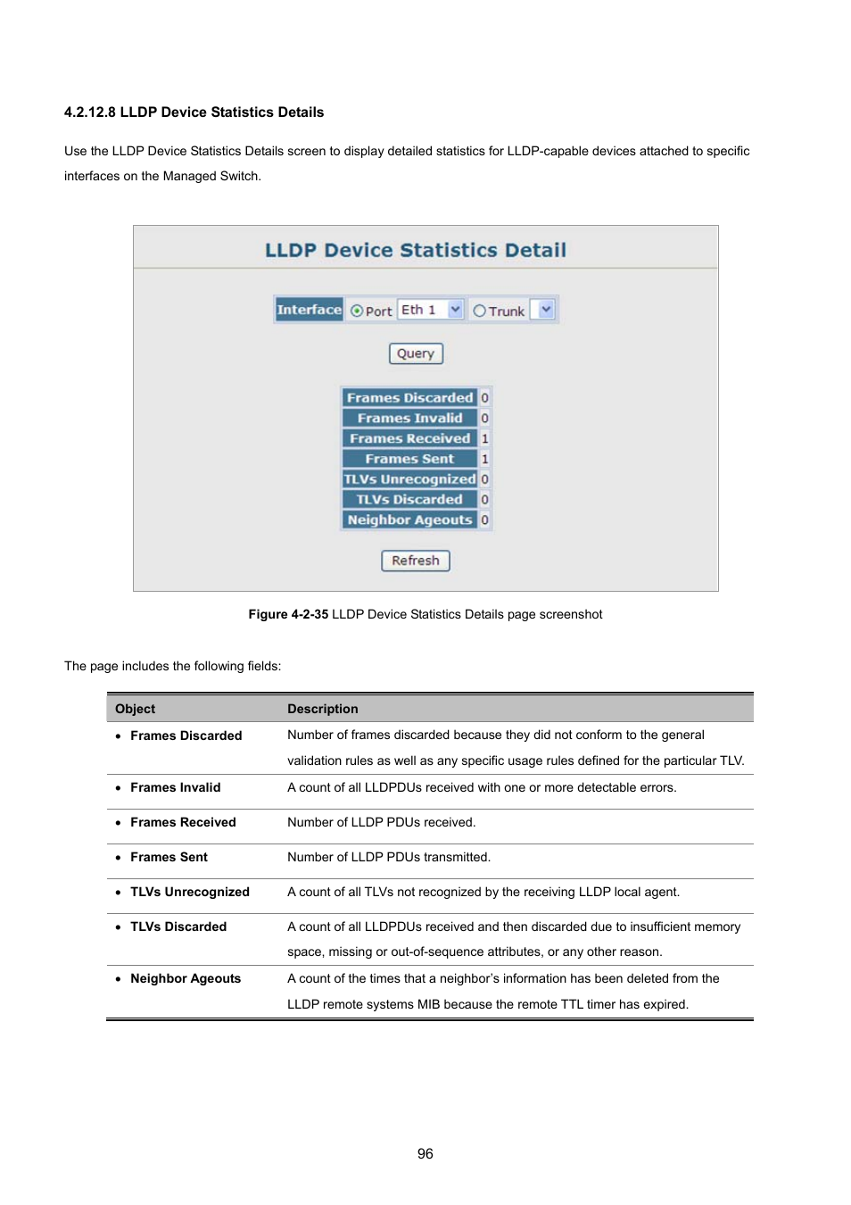 8 lldp device statistics details | PLANET SGSD-1022 User Manual | Page 96 / 693