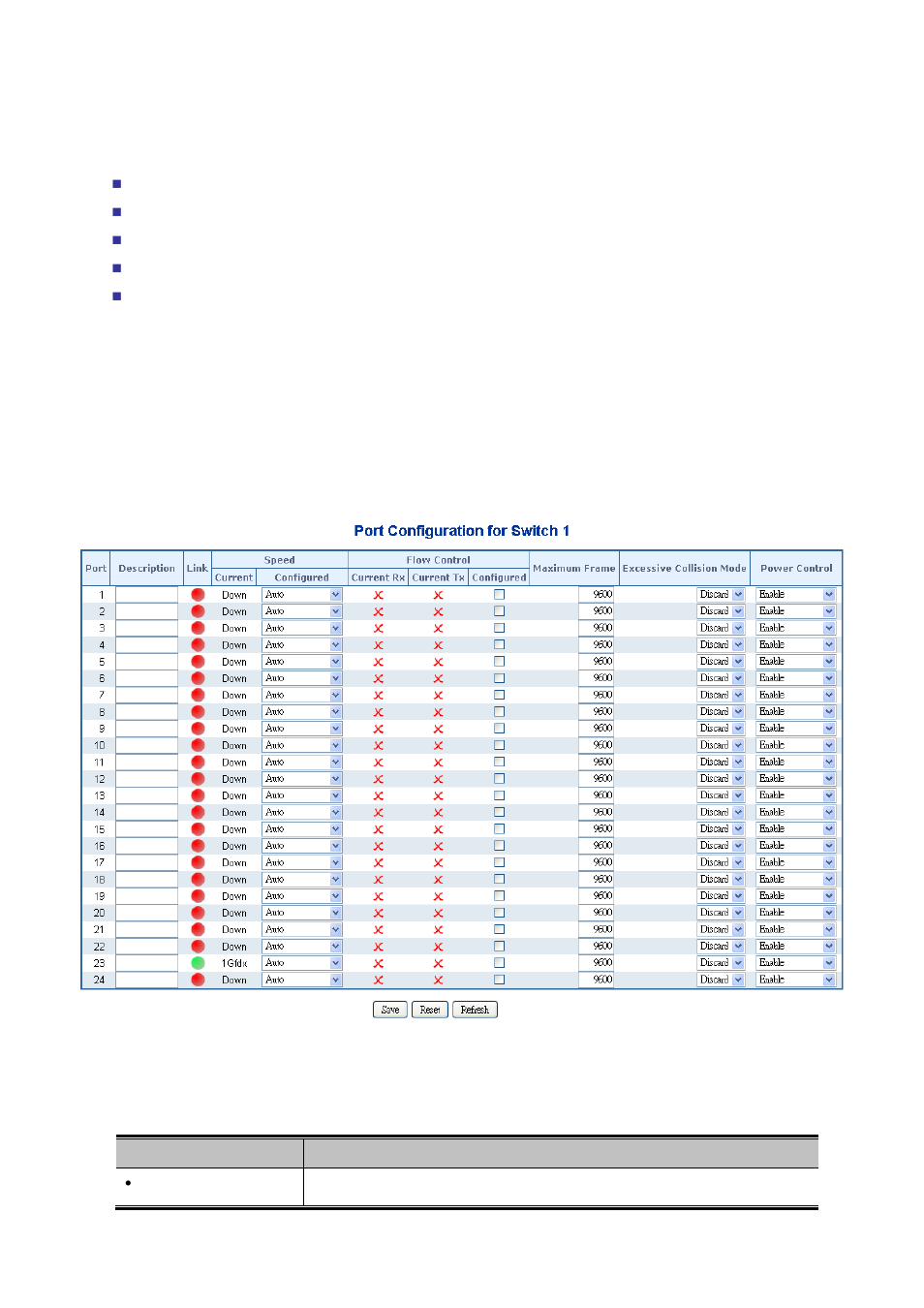 4 port management, 1 port configuration | PLANET SGSW-24040 User Manual | Page 102 / 567