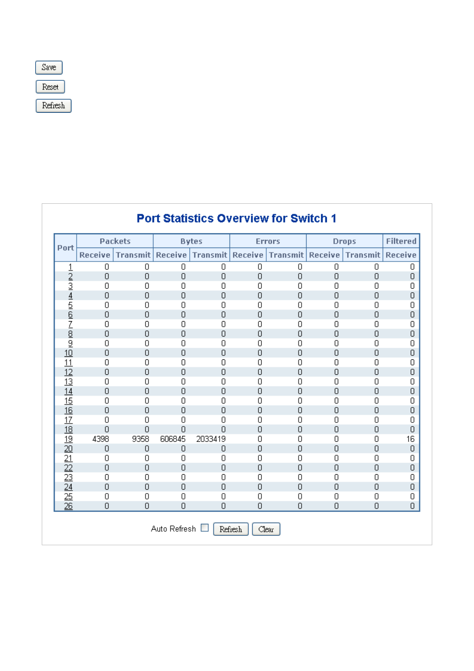 2 port statistics overview | PLANET SGSW-24040 User Manual | Page 104 / 567