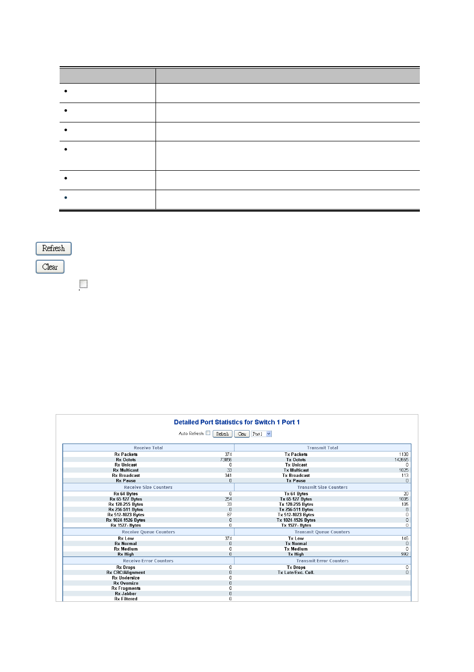 3 port statistics detail | PLANET SGSW-24040 User Manual | Page 105 / 567