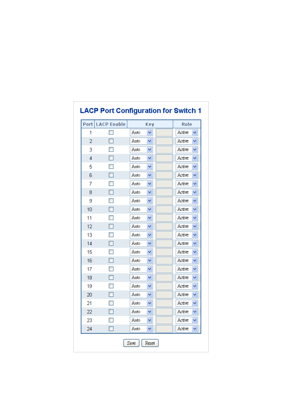 2 lacp configuration | PLANET SGSW-24040 User Manual | Page 116 / 567