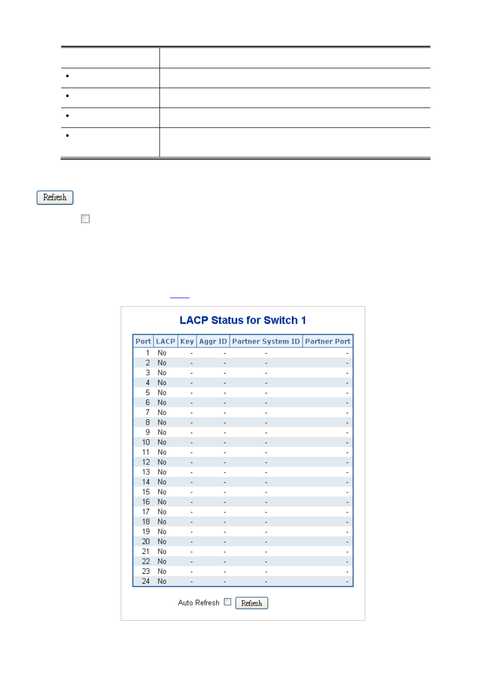 4 lacp port status | PLANET SGSW-24040 User Manual | Page 118 / 567